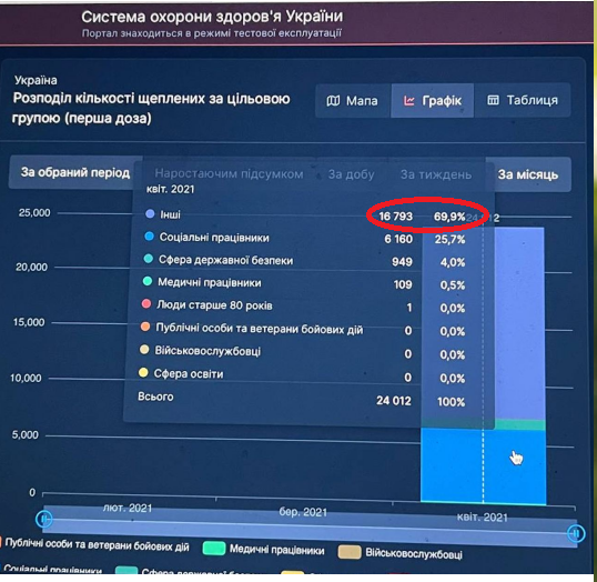 Вакцини AstraZeneca/Covishield і AstraZeneca-SKBio ідентичні і взаємозамінні, - імунолог Лапій - Цензор.НЕТ 833