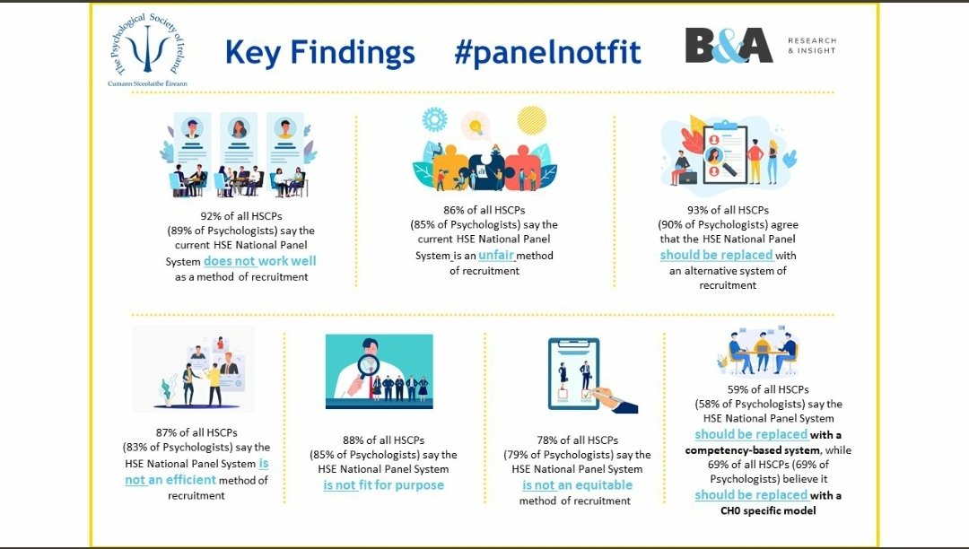 It was with utter rage today I learned of  @HSE_HR plans to run a campaign for a national Senior OT panel. It beggars considering 92% on HSCPs feel the system does not work and 86% believe it is unfair. We cannot allow this to happen AGAIN!! # panelnotfit  @forsa_union_ie