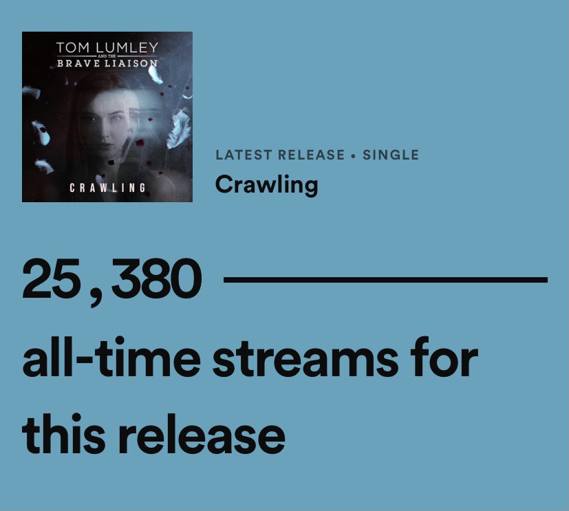 BRAVE LIAISON (@braveliaison) on Twitter photo Just over two weeks since we released ‘Crawling’ and its now hit over 25 THOUSAND streams on <a href="/SpotifyUK/">Spotify UK & Ireland</a>.
We really didn’t expect to hit that number so soon. 🤯 Just over two weeks since we released ‘Crawling’ and its now hit over 25 THOUSAND streams on <a href="/SpotifyUK/">Spotify UK & Ireland</a>.
We really didn’t expect to hit that number so soon. 🤯