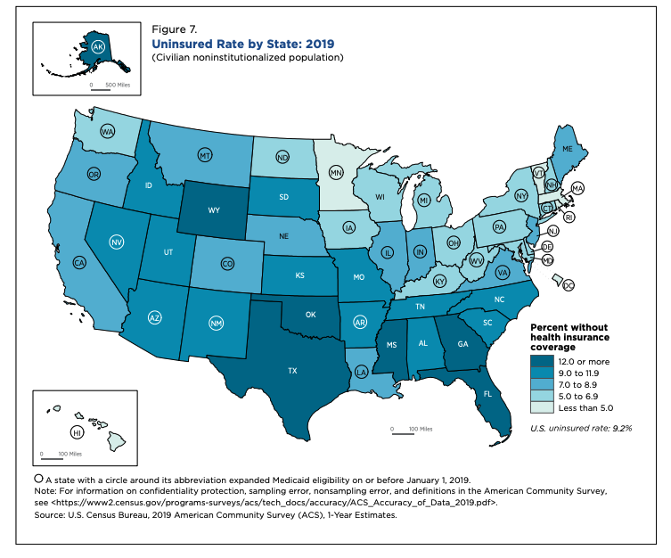 5. In 2019, 9.2 percent of Americans did not have health insurance.  https://www.census.gov/content/dam/Census/library/publications/2020/demo/p60-271.pdfThis number is almost 18 percent in Texas, and 3 percent in MA.