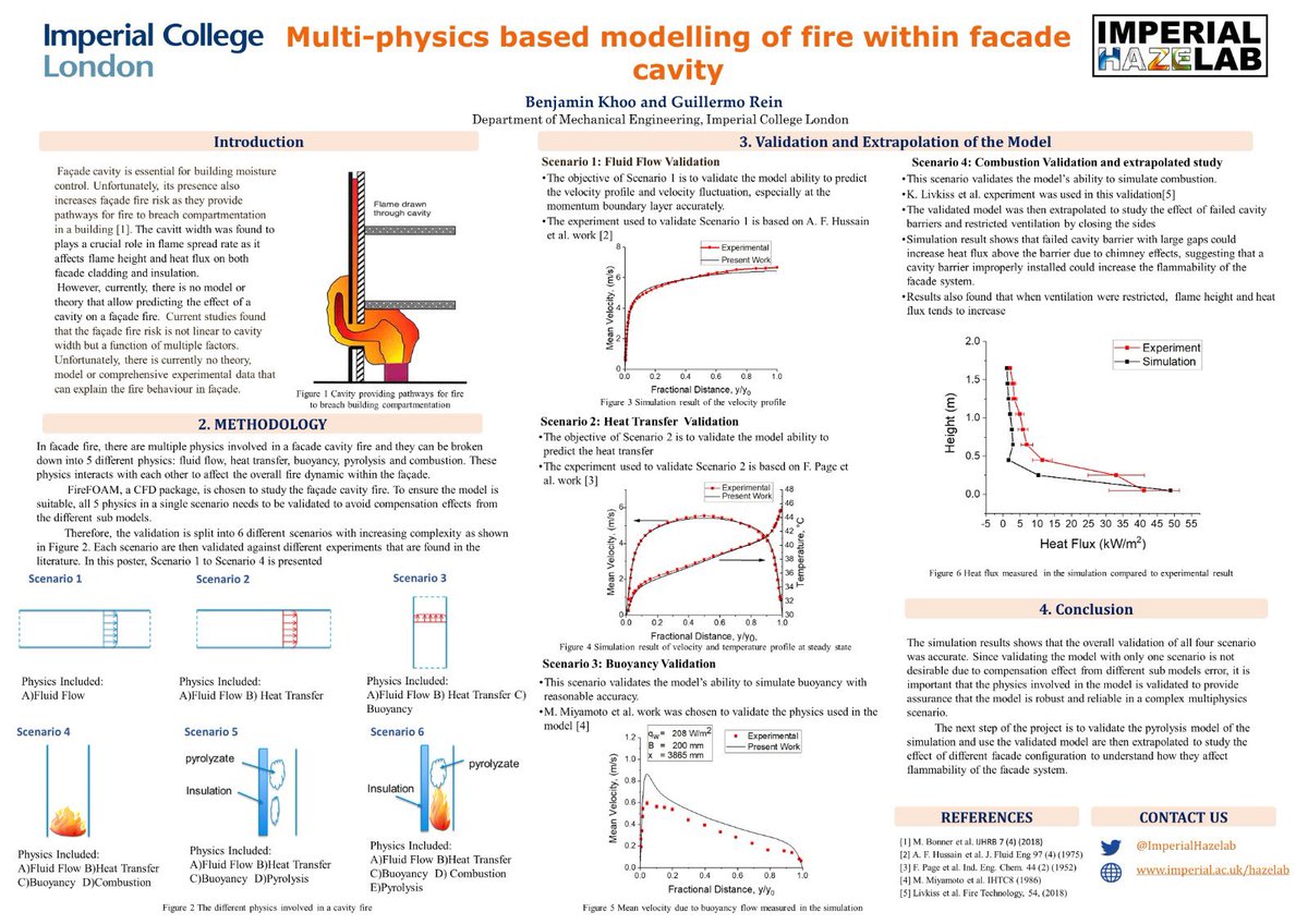 Poster 40. Multi-Physics modelling of the fire within the cavity of a façade.By  @khoo93,  @PanosArupBD and  @GuillermoRein. https://pheedloop.com/iafss2021/virtual/?page=showcase&section=EXHY411H9LD9LXBDK