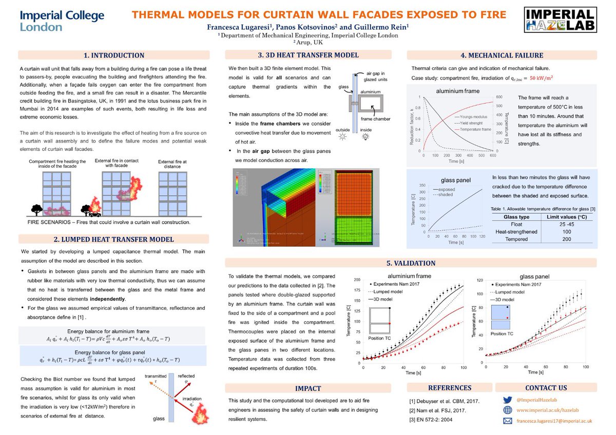 Poster 131. Thermal Performance of Glazed Curtain Walls in Fire Scenarios.By  @FrancescaLugar1,  @PanosArupBD and  @GuillermoRein  https://pheedloop.com/iafss2021/virtual/?page=showcase&section=EXHVOC7HNDUVJG5O3