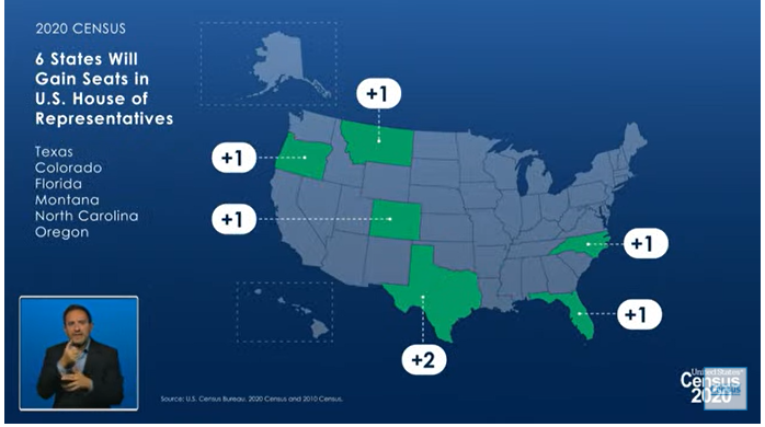 SparkInfluence's tweet image. Just in, the Census Bureau is out w/ reapportionment numbers. Six states gained seats, seven others lost one. #advocacy
