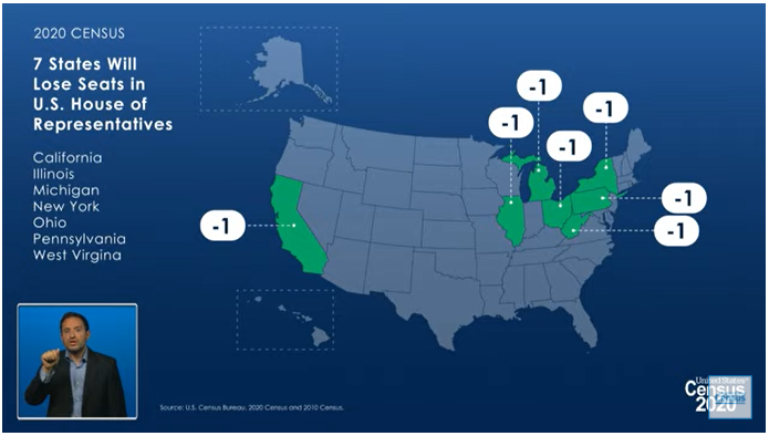 SparkInfluence's tweet image. Just in, the Census Bureau is out w/ reapportionment numbers. Six states gained seats, seven others lost one. #advocacy