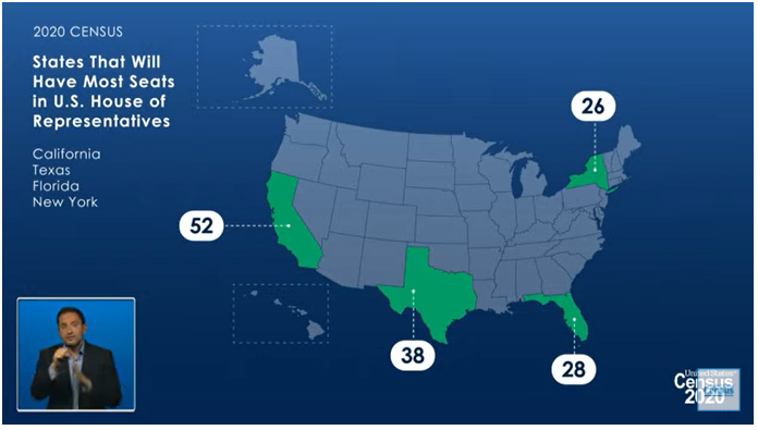SparkInfluence's tweet image. Just in, the Census Bureau is out w/ reapportionment numbers. Six states gained seats, seven others lost one. #advocacy