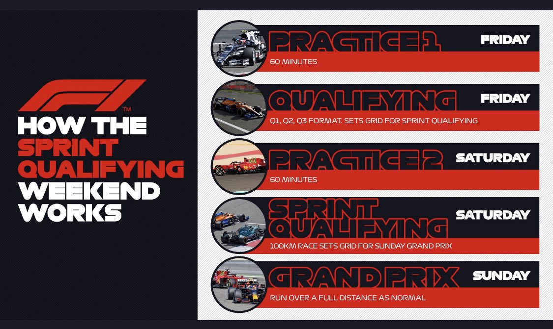 🏁🏎🔥🚀 #F1 #sprintqualifying

That’s the question!

What do we all think of the F1 sprint race qauli format? / <a href="/earlbamber/">Earl Bamber</a>