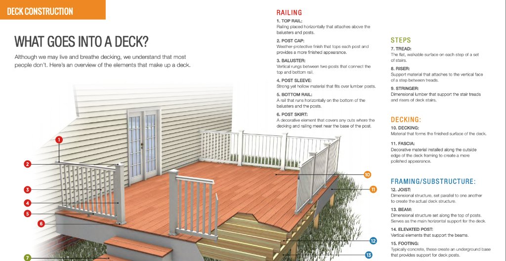 Thinking about a new deck? Let Fiberon help! Check out our planning guide at spr.ly/6019HfvC3 to get started.