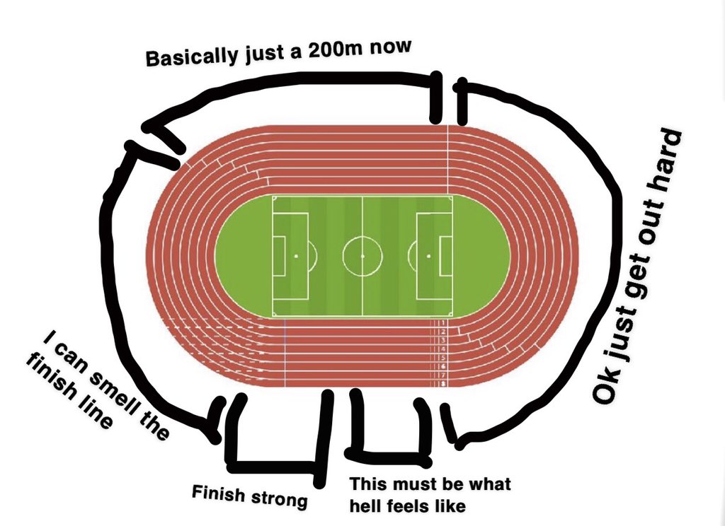 Kyle Klosinski Anatomy Of A 400m Race Kyle Klosinski Anatomy Of A 400m Race