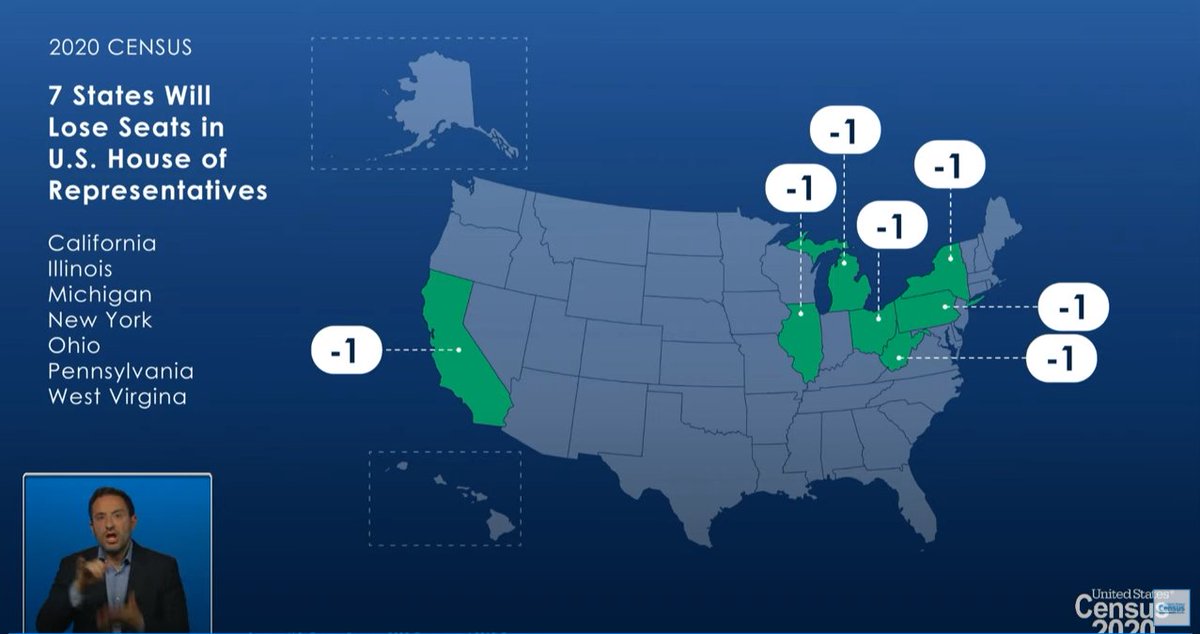 FairCount.bsky.social (@faircount) on Twitter photo New York was slated to lose two US House seats based on population shifts recorded by the #2020Census; instead, they lost only one.
Per the <a href="/uscensusbureau/">U.S. Census Bureau</a>, if the state would have counted just 89 more people they would have lost NONE. New York was slated to lose two US House seats based on population shifts recorded by the #2020Census; instead, they lost only one.
Per the <a href="/uscensusbureau/">U.S. Census Bureau</a>, if the state would have counted just 89 more people they would have lost NONE.