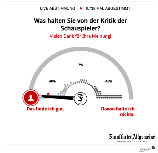 14/76: At Frankfurter Allgemeine a poll revealed that more than 48% welcomed the initiative.