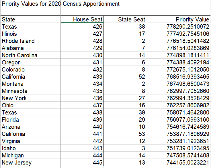 Greg Giroux on Twitter "Here are the bubble districts where the