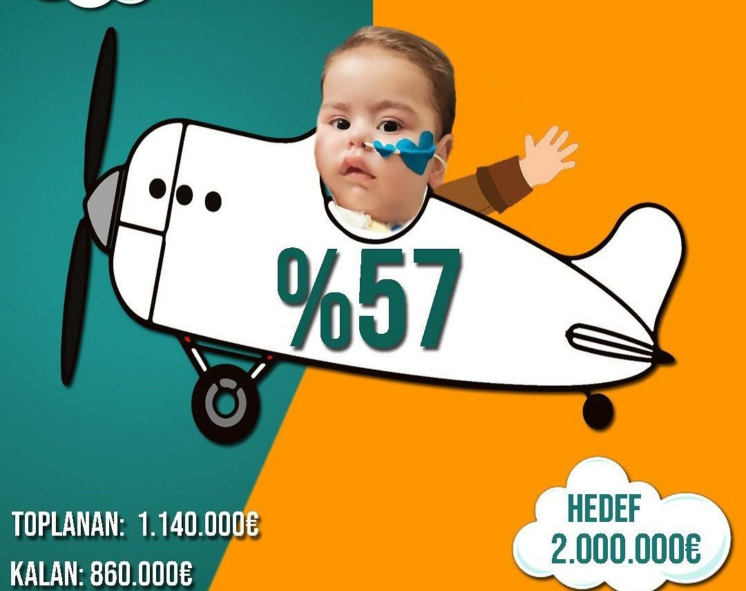 Enisin güzel ailesi. Destekleriniz ile % 57 olduk. Enisime yetişin ne olur. Çok az kaldı. Enisin vakti yok artık. Gayret edin ne olur görüp geçmeyin.

İban: Gökhan Yeşil
Halkbankası
TR350001200155300001110987
Açıklama:"BONCUK" yazın lütfen