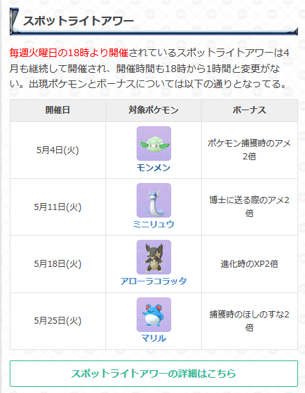 ポケモンgo攻略 Gamewith 5月のスポットライトアワーの対象ポケモンとボーナスは以下の通りになります 4日 モンメン 捕獲時アメ2倍 11日 ミニリュウ 博士に送る際のアメ2倍 18日 アローラコラッタ 進化時の経験値2倍 25日 マリル 捕獲時のほしのすな2