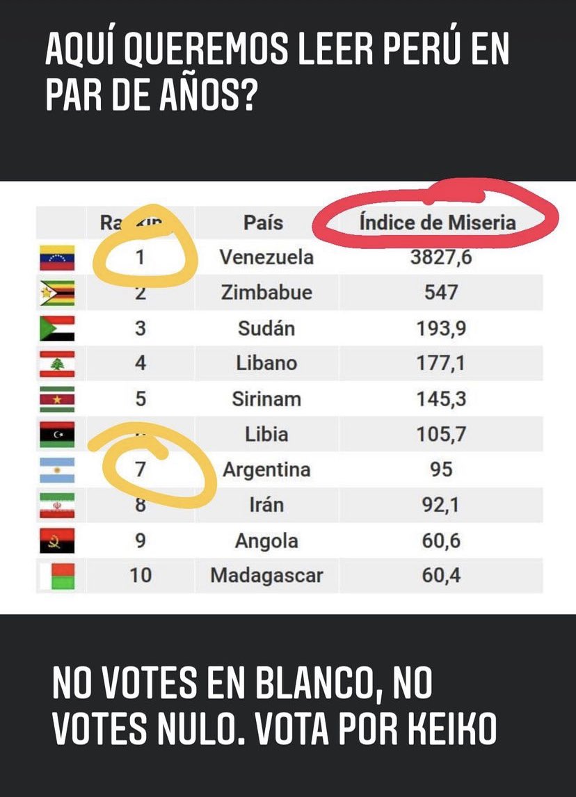 sleon90's tweet photo. #NoAlComunismo #EleccionesBicentenario  #perudecide2021 #EleccionesPeru2021 https://t.co/zKyvqPEpdg