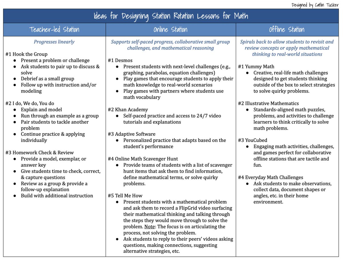 Dr. Catlin Tucker tweet media