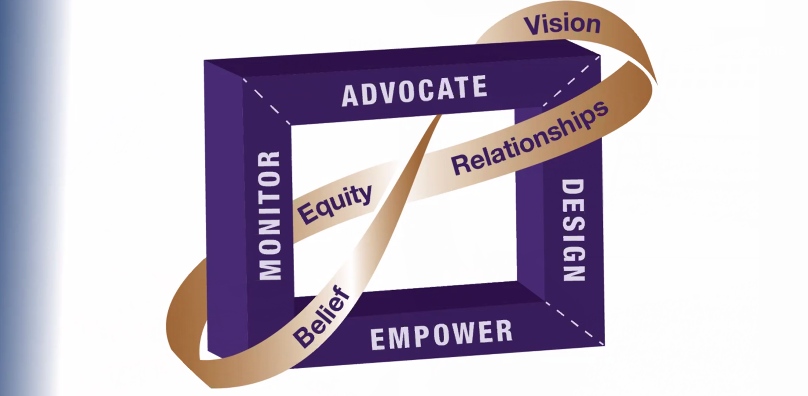 Hearing from our President <a href="/toncheff5/">Mona Toncheff</a> talk about BOLD Leadership and how we design our next steps!   #NCSMBold