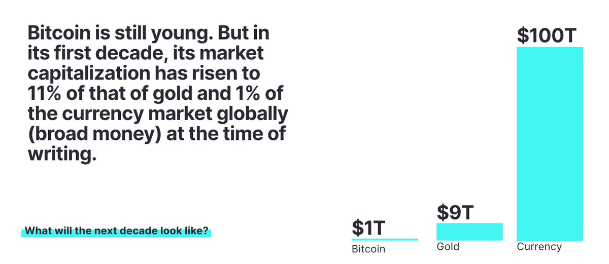 14/15 From a bird eye’s view, it almost appears as if a total of $1 trillion has been repriced from gold straight into bitcoin.