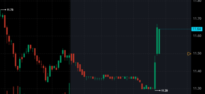 stonksarelife's tweet photo. $AMC gang! Let's go! Green bars! It's only a matter of time! Stay strong apes! https://t.co/Jb6yegFdpI