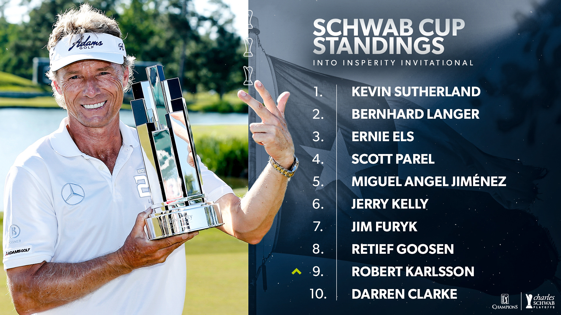 PGA TOUR Champions on Twitter "Updated Schwab Cup standings into