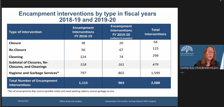 hyphy_republic's tweet image. Ruby says that there were over 500 closures and about 1600 health/hygeine interventions in the two years audited.