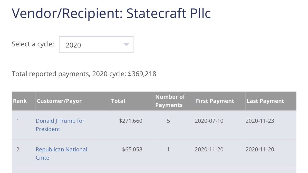 Dr. Simone Gold claims AFLDS is a non-partisan grassroots group, yet they’re using a lawyer who represents GOP interests. Statecraft PLLC made just over $600,000 in the last two election cycles working for Republican committees and campaigns.