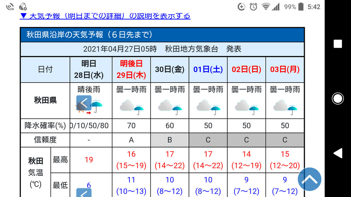 ふなじゅん まぁ何処にも行けない状況だしなぁ D 曇り一時雨 降水確率50 ってビミョーな天気予報だなぁ D