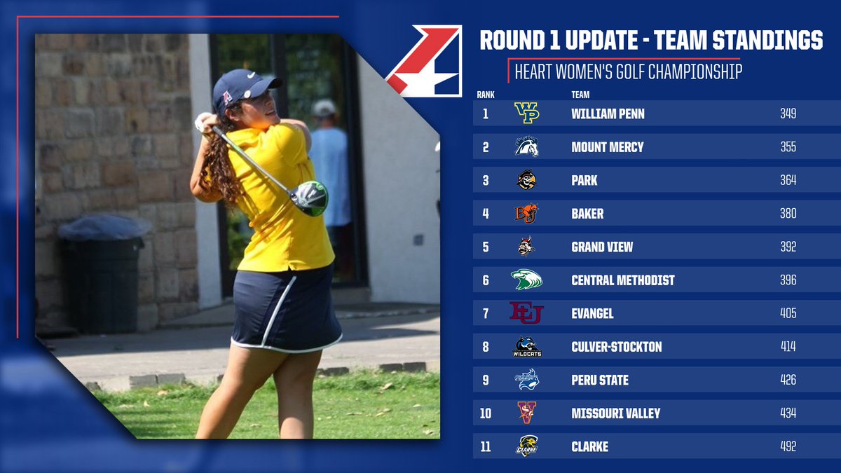 Heart of America Athletic Conference tweet media