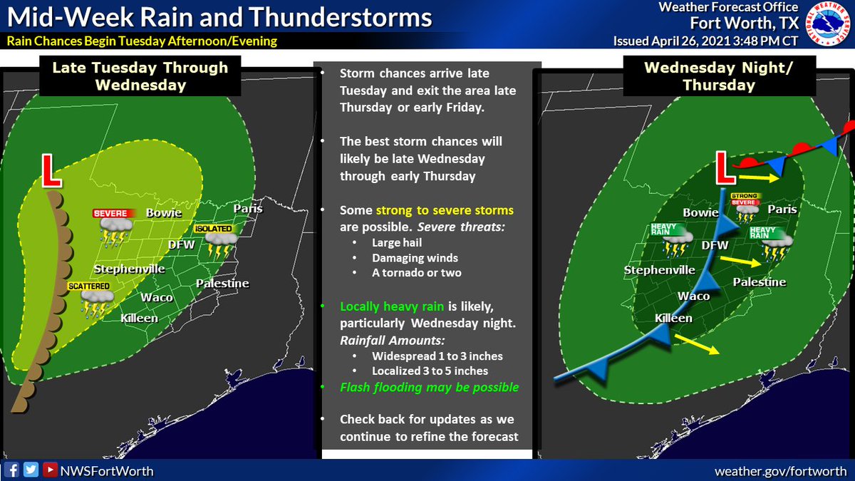 NWS Fort Worth tweet media