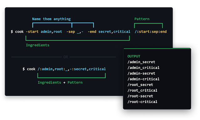 AcooEdi's tweet photo. Cook - A Customizable Wordlist And Password Generator https://t.co/9h4Y89fzbD #Cook #Endpoints #PasswordGenerator #Wordlist #WordlistGenerator https://t.co/BmMiV1xQvB