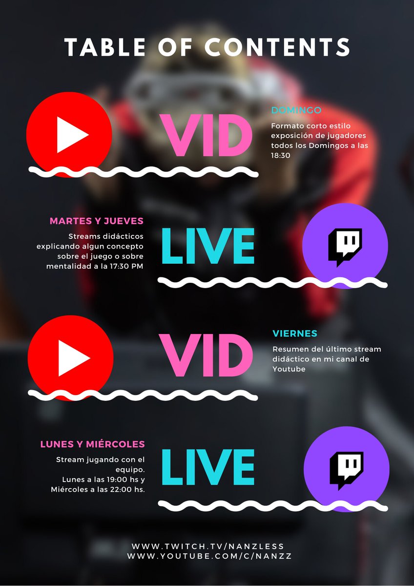 A las 19:00 vamos a streamear vs DOGs. También aprovecho para anunciar que así sera mí contenido desde hoy 👇
Kraven (Main Ar): twitch.tv/Kravenszz
Reivax (Flex): twitch.tv/Reivaxsz
Colombo (Smg Slayer): twitch.tv/luchycolombo
NanZ (Smg Support): twitch.tv/nanzless