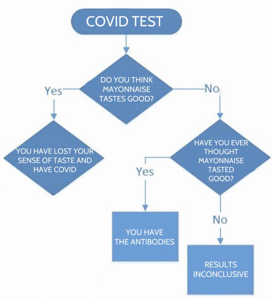JustinLHolcomb's tweet photo. Free covid/antibodies test https://t.co/cmuf98pEnG