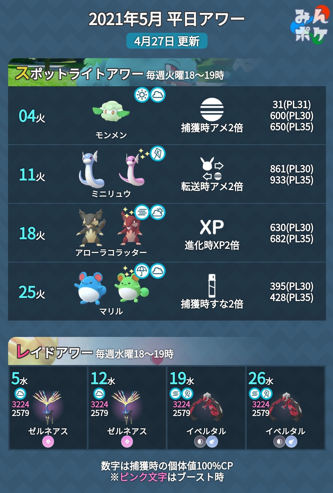ポケモンgo攻略 みんポケ 5月のスポットライトアワー レイドアワーが発表されました 12日以降のレイドアワーでは初実装のゼルネアス イベルタルが登場 レイドアワーの日程が一部間違っていたため再投稿 T Co Earcdkpdog ポケモンgo