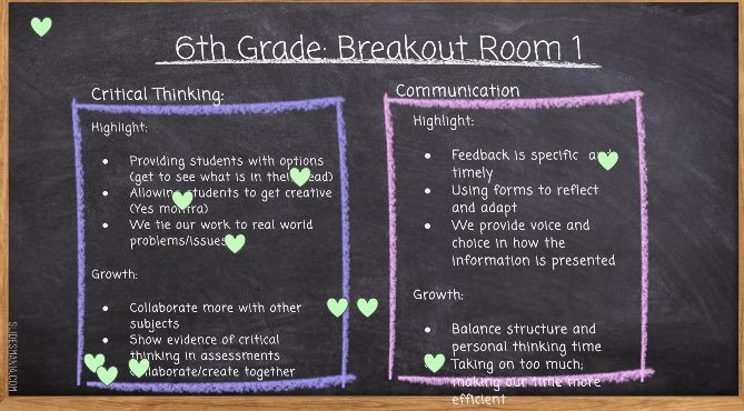 KJoliverWMM's tweet image. By using collaborative slide decks we were able to make our breakout room thinking visible and engage in virtual gallery walks. Time to discuss and a place to capture our thoughts are a nonnegotiable to working together! @LCPSFacilitator #growingtogether #exploringtogether