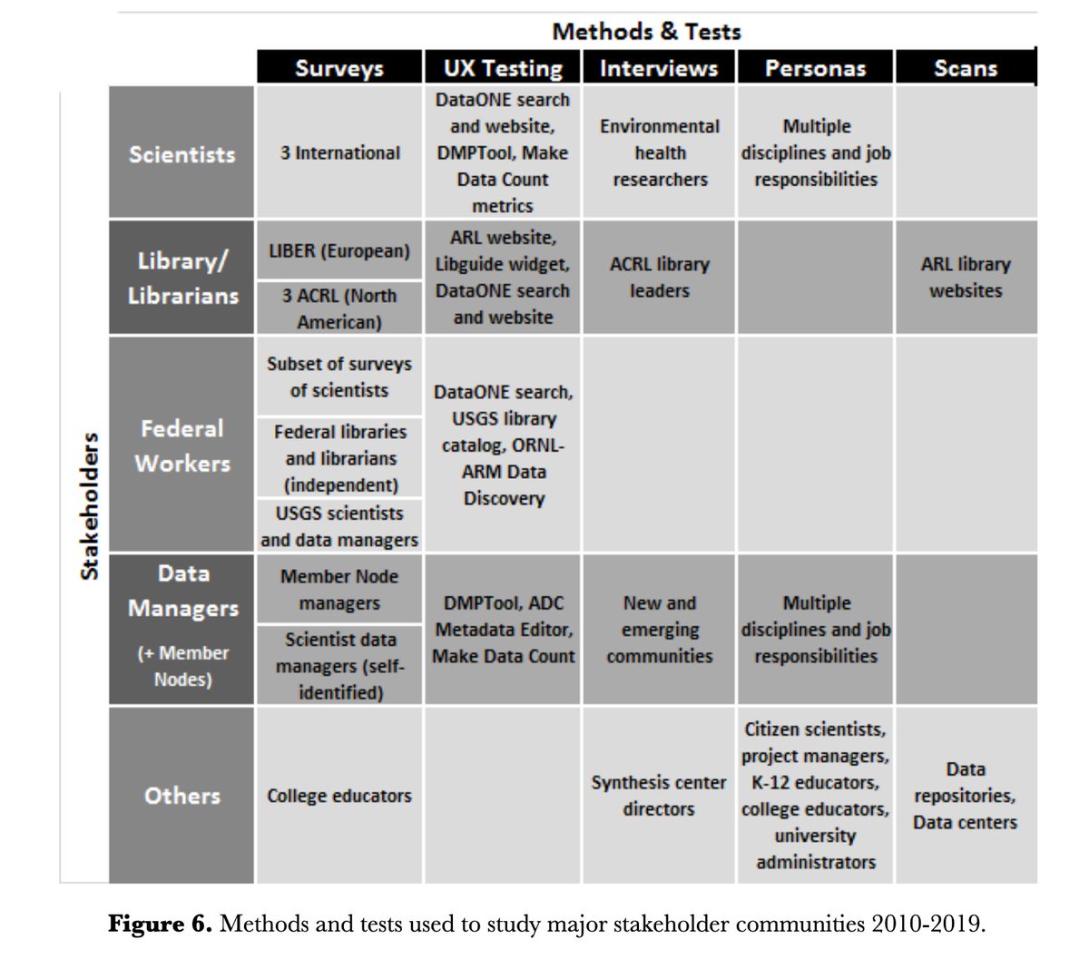 infodocket's tweet image. New Journal Article: “Assessment, Usability, and Sociocultural Impacts of #DataONE: A Global Research Data Cyberinfrastructure Initiative” ow.ly/Bte950Eygyi #libraries #researchdata #rdm #usability #assessment #data
