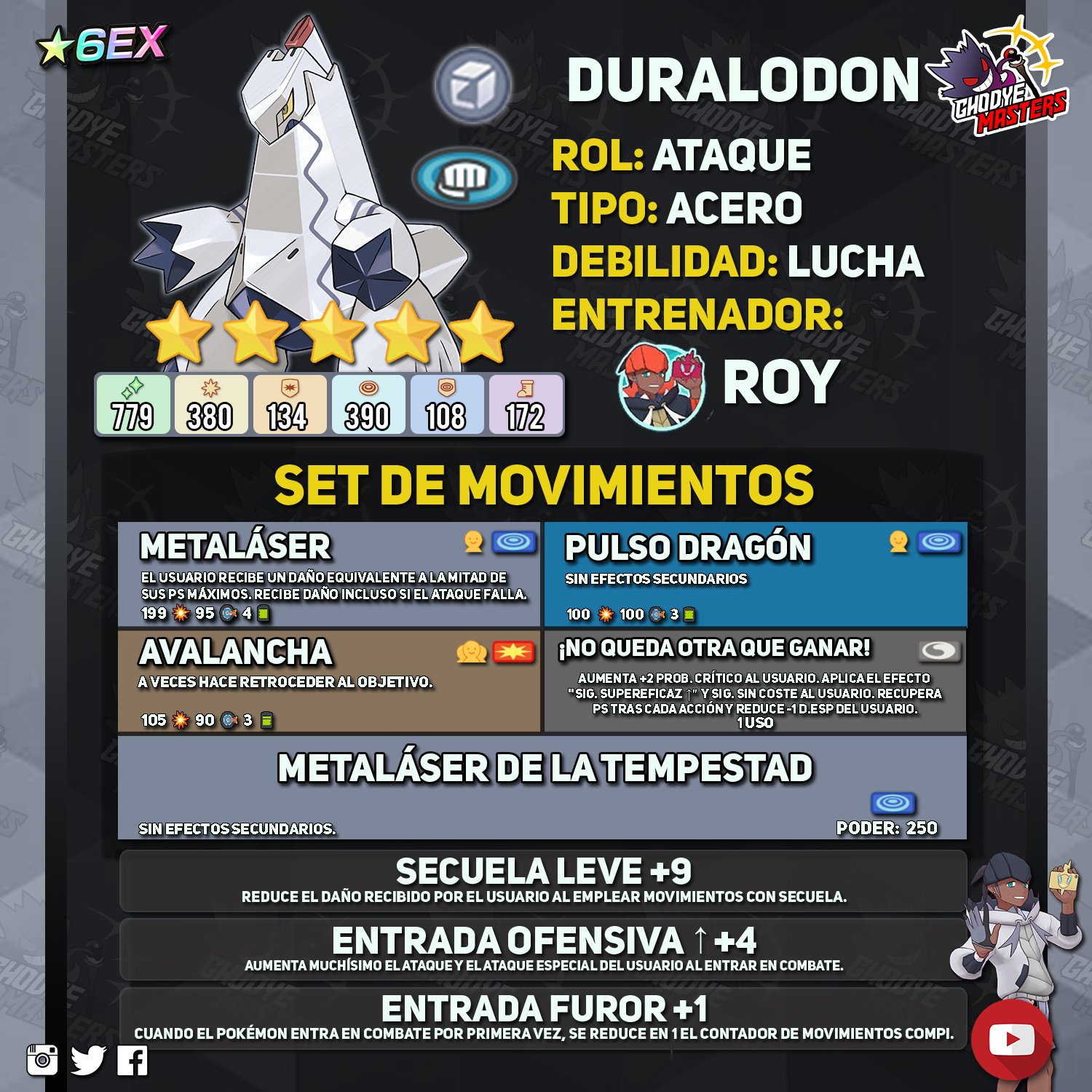 Ghodye Masters Pokémon Roy Raihan Duraludon