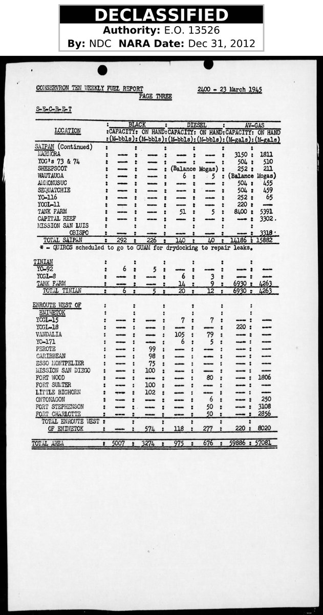 There are no innocent explanations for these CentPac & Comservron-10 record irregularities.Attached are Jan/Feb-45 5th fleet and Mar-45 Comservron-10 records.In Mar 1945, YOGL-10 was a water barge at Eniwetok, not either aviation or motor gasoline.114/