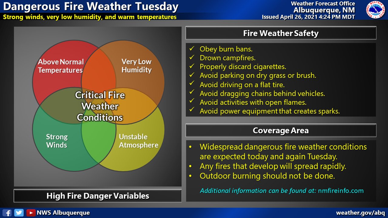 NWS Albuquerque on Twitter "High wind warning in effect tonight over