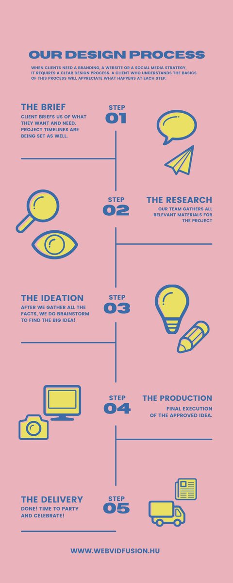 webvideofusion's tweet image. #WebvidFusion Design Process

When clients need branding, a #website, or a social media strategy, it requires a clear design process. A #client who understands the basics of this process will appreciate what happens at each step.

Talk to an Experts: bit.ly/35Z3gV0