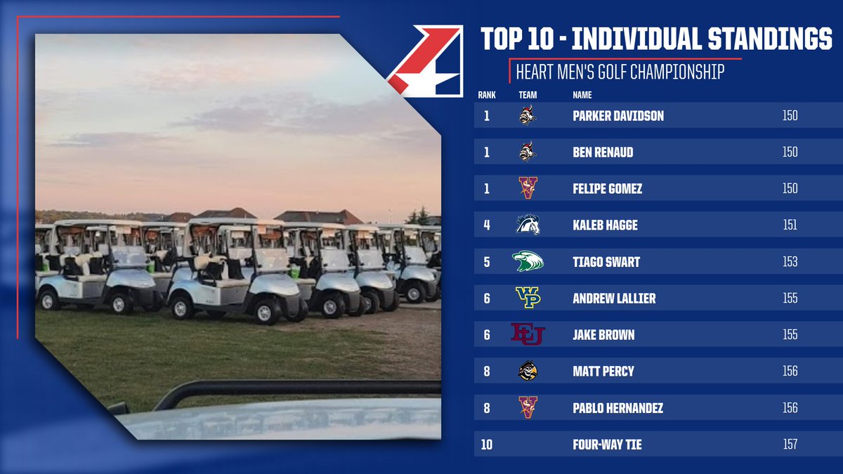 Heart of America Athletic Conference tweet media