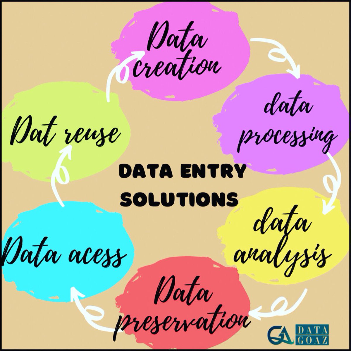 DataGoaz's tweet image. This is how data is created....
..
#DATAENTRY #WEBRESEARCHING #VIRTUALASSISTANT #GUESTPOST #ITSOLUTIONSFORBUSINESS #emailmarketing #businessideas #californiadataentry #datascience #ecommercedata #newyorkdata #wordtoexcelEurope #digitalmarketing