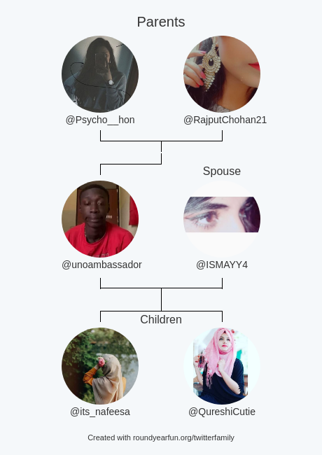 unoambassador's tweet photo. My Twitter Family:
Parents: @Psycho__hon @RajputChohan21
Spouse: @ISMAYY4
Children: @its_nafeesa @QureshiCutie

via https://t.co/Ci4AK7xA8r

⠀ https://t.co/0ykDNsBofi
