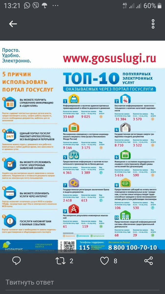 Управляющий микрорайоном 6ц г.о.Тольятти (@um_6c_tlt) on Twitter photo 