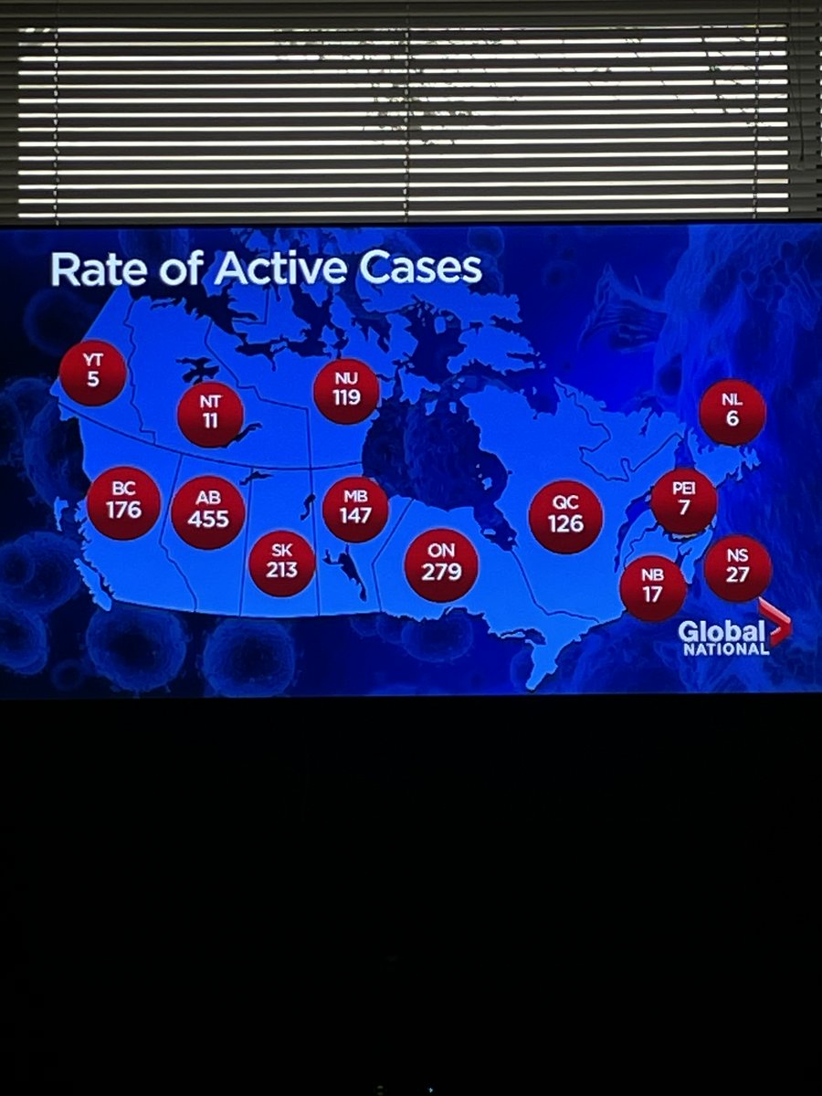 Hey <a href="/jkenney/">Jason Kenney 🇨🇦🇺🇦🇮🇱</a> we are number 1! Highest cases per 100 000 in Canada!