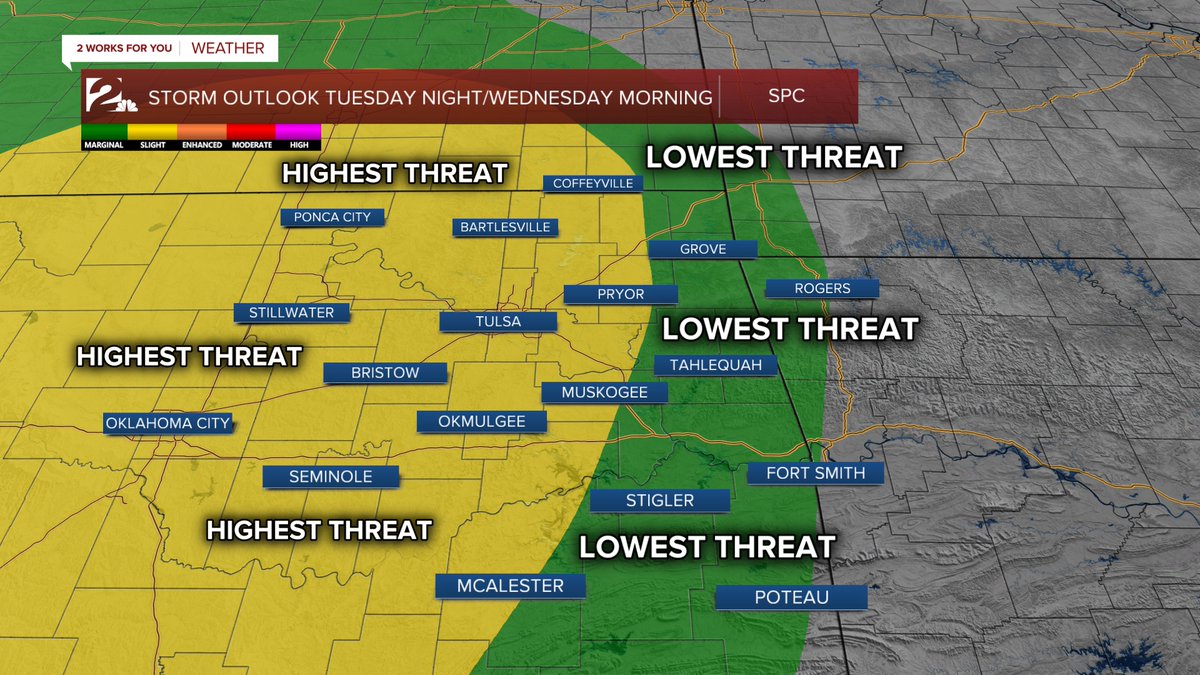 BrandonWholey's tweet photo. The threat for strong to severe storms will exist Tuesday night through Wednesday morning. A level 2 out of 5 (yellow - slight). Hail and wind main threats as of now. Transitions to a flooding threat later in the day Wednesday south of I-44 across SE Oklahoma.
#2WorksforYou #OkWx https://t.co/bspr6A4bba