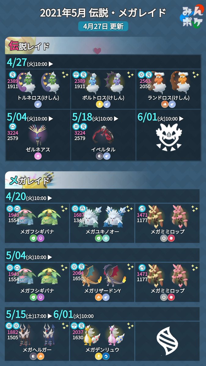 ポケモンgo攻略 みんポケ 5月の伝説 メガレイドの日程が発表されました 初登場はゼルネアス イベルタル 5 15からのメガシンカ 不明 対策ポケモンはこちら T Co Qzloazjg2n ポケモンgo ポケモンgo攻略 みんポケ 5月の伝説 メガレイドの日程が発表されました 初登場はゼルネアス イベルタル 5 15からのメガシンカ 不明 対策ポケモンはこちら T Co Qzloazjg2n ポケモンgo