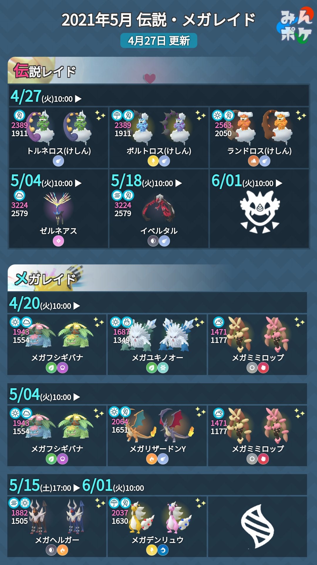 Twitter 上的 ポケモンgo攻略 みんポケ 5月の伝説 メガレイドの日程が発表されました 初登場はゼルネアス イベルタル 5 15からのメガシンカ 不明 対策ポケモンはこちら T Co Qzloazjg2n ポケモンgo T Co Abto6cjbaz Twitter