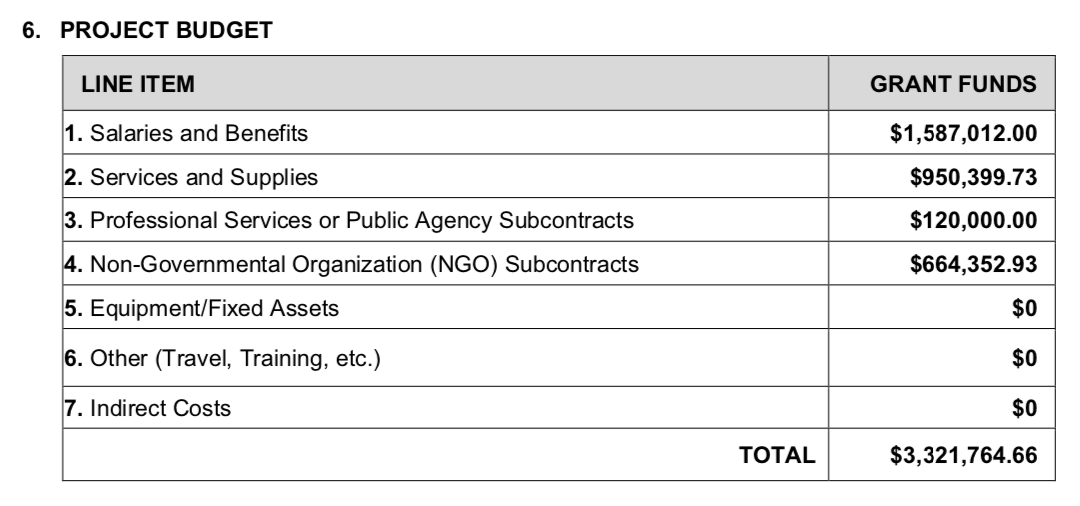 RAOUON's tweet photo. URGENT:  Riverside County Board of Supervisors are voting on agenda item 3.25 to allow RSD access to $3.3 million of state funding for “reentry services.” Tomorrow is our last opportunity to oppose using state reentry funds to pay for salaries and benefits for Sheriff’s Deputies. https://t.co/aOEhpeoxe4