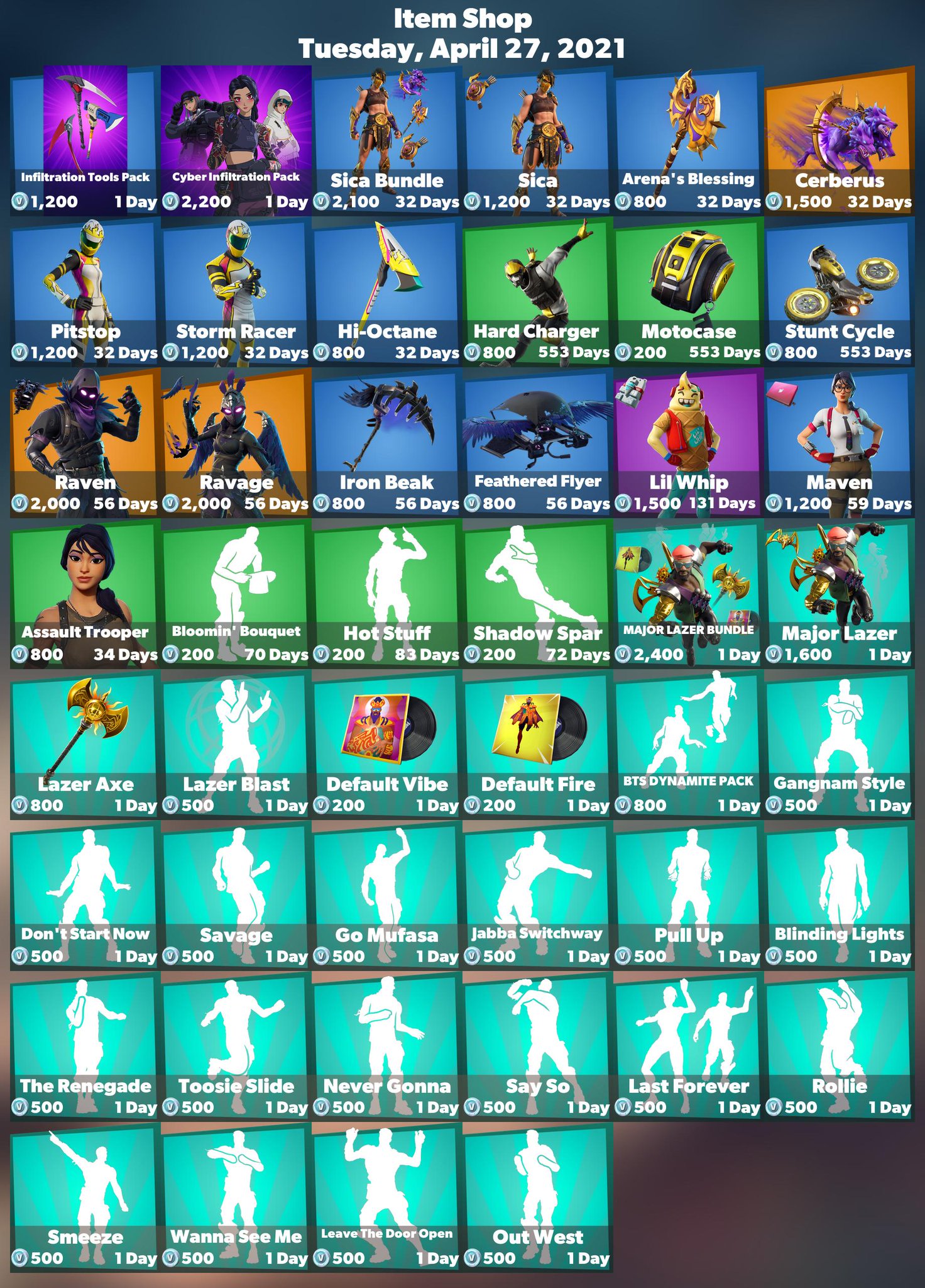 The Impact Of Firemonkey'S Fortnite Leaks On The Meta! - pt29x3y