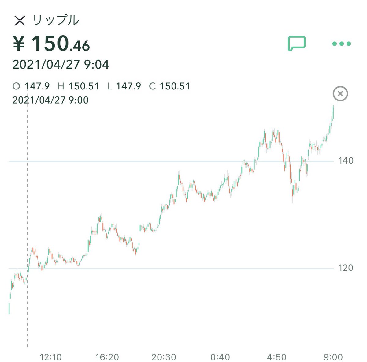 ミズ Fp資格を活かせていないse Mizuking Money Twitter