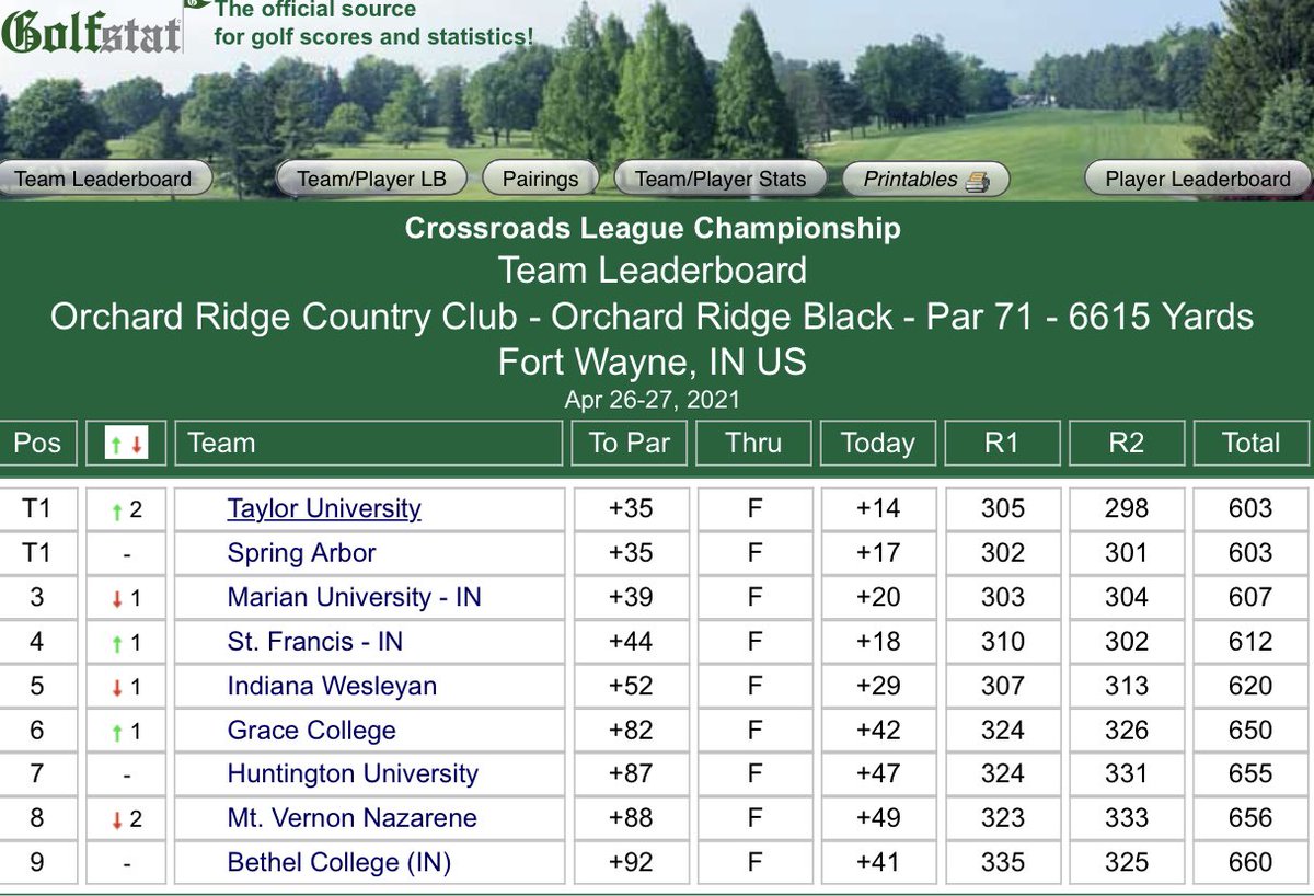 Marian Men's Golf tweet media